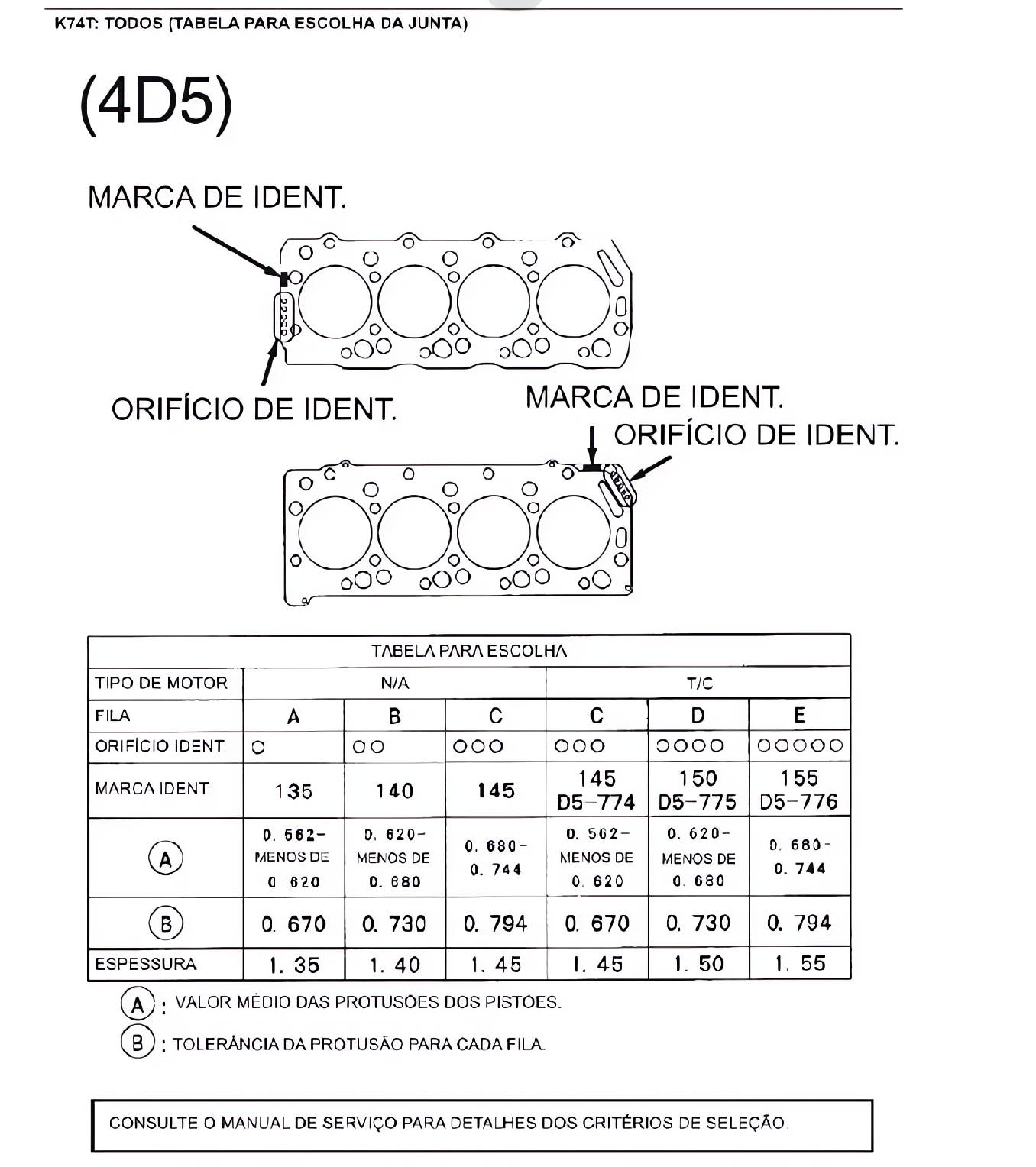 Cabeçote do motor