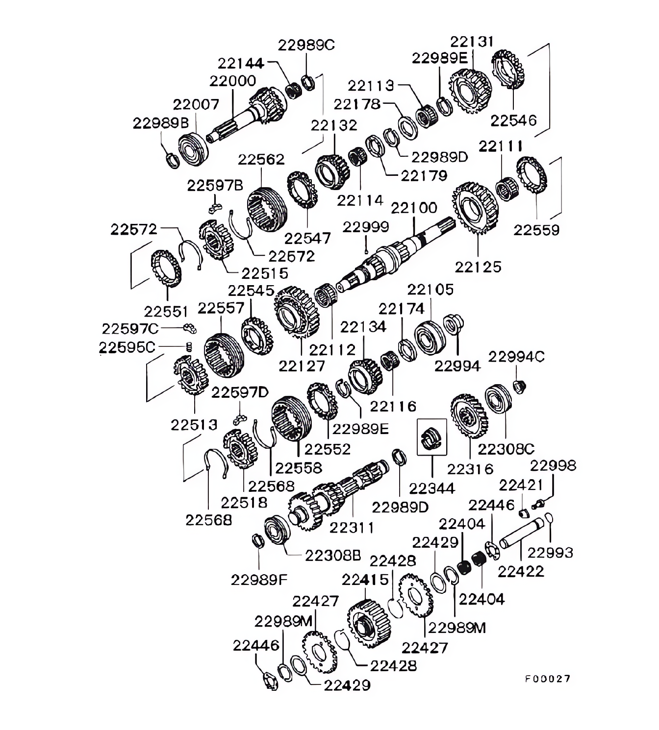 Engrenagens da transmissão manual