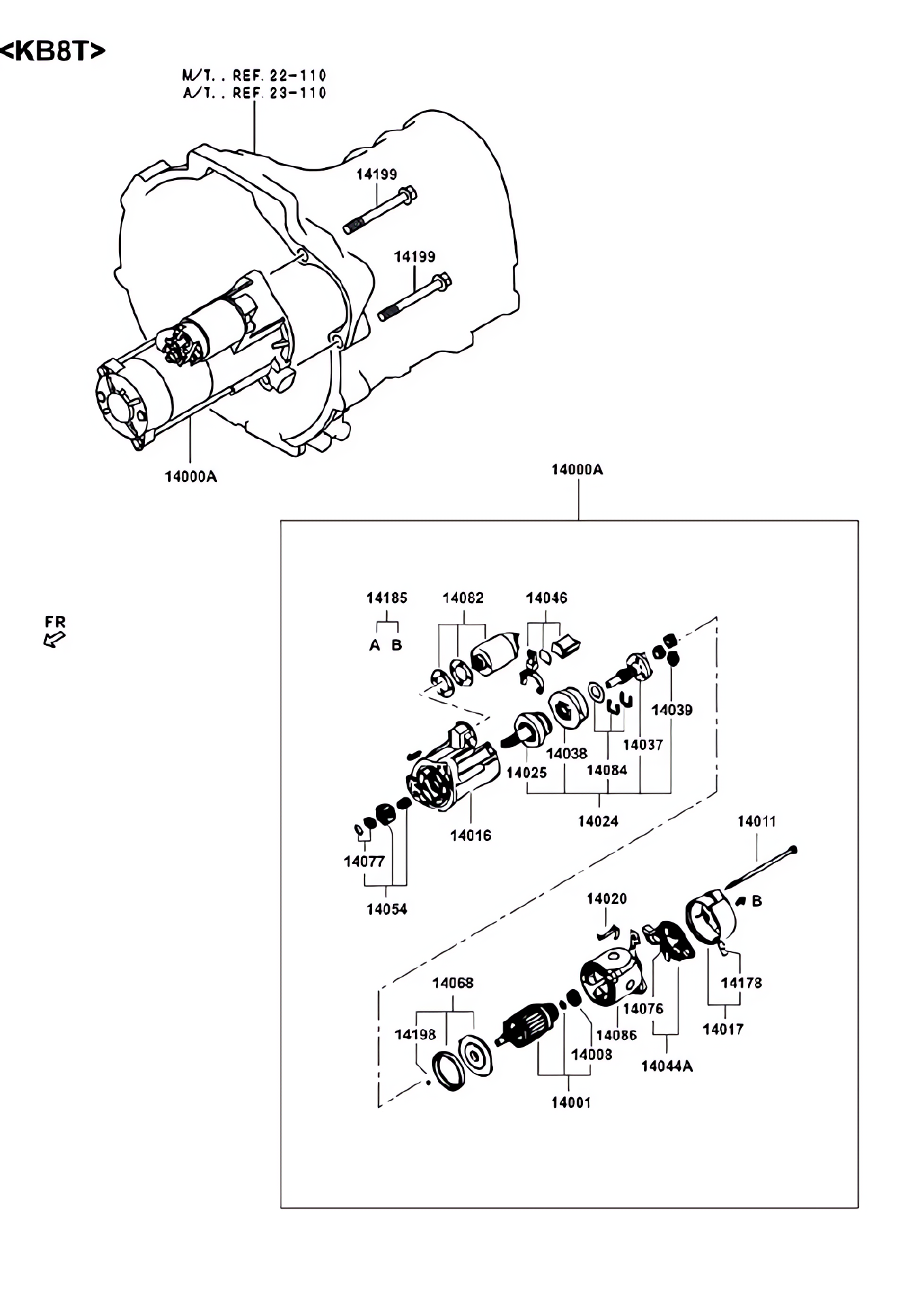 Motor de partida