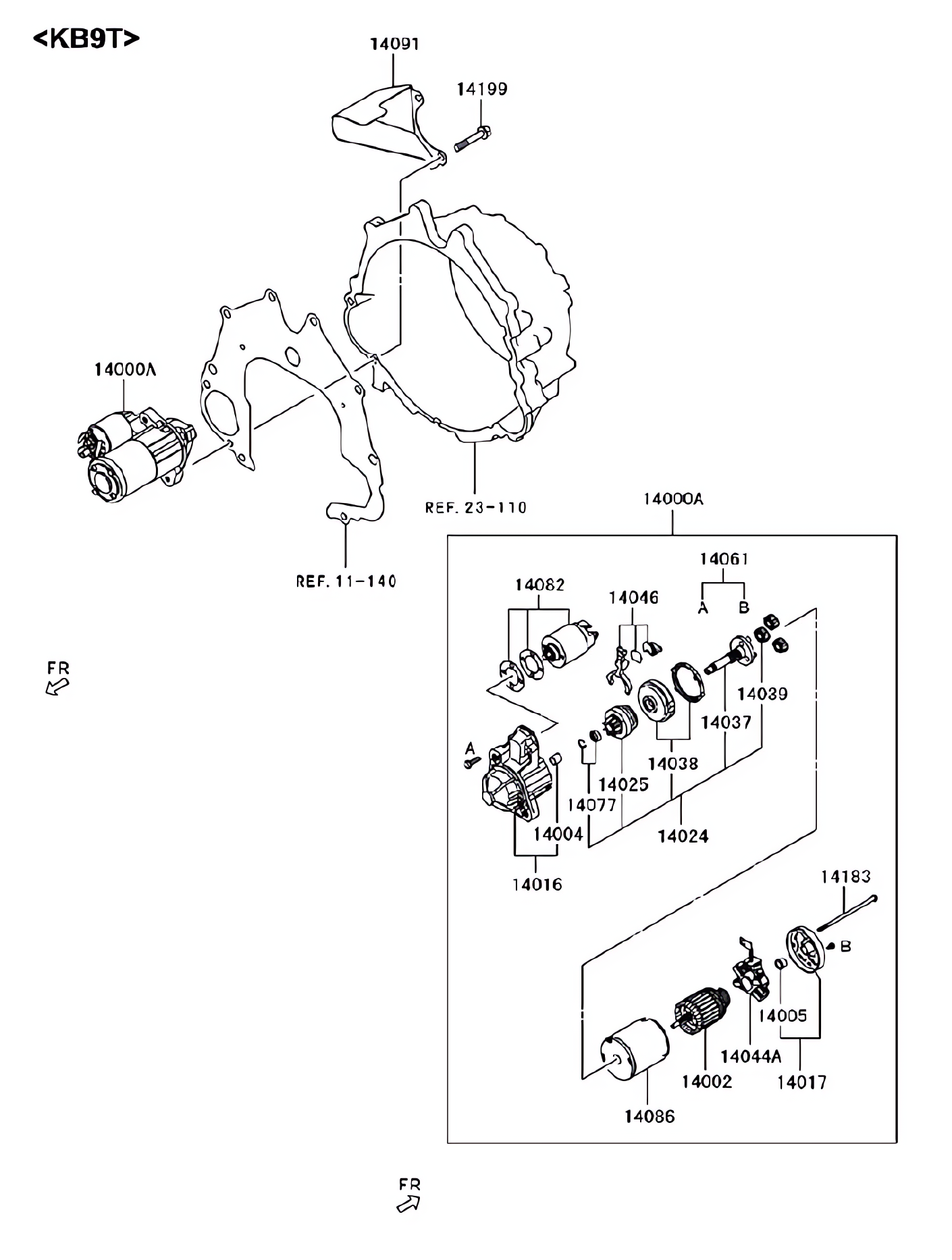Motor de partida