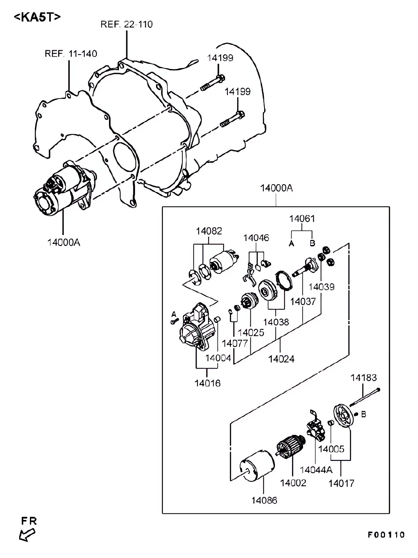 Motor de partida