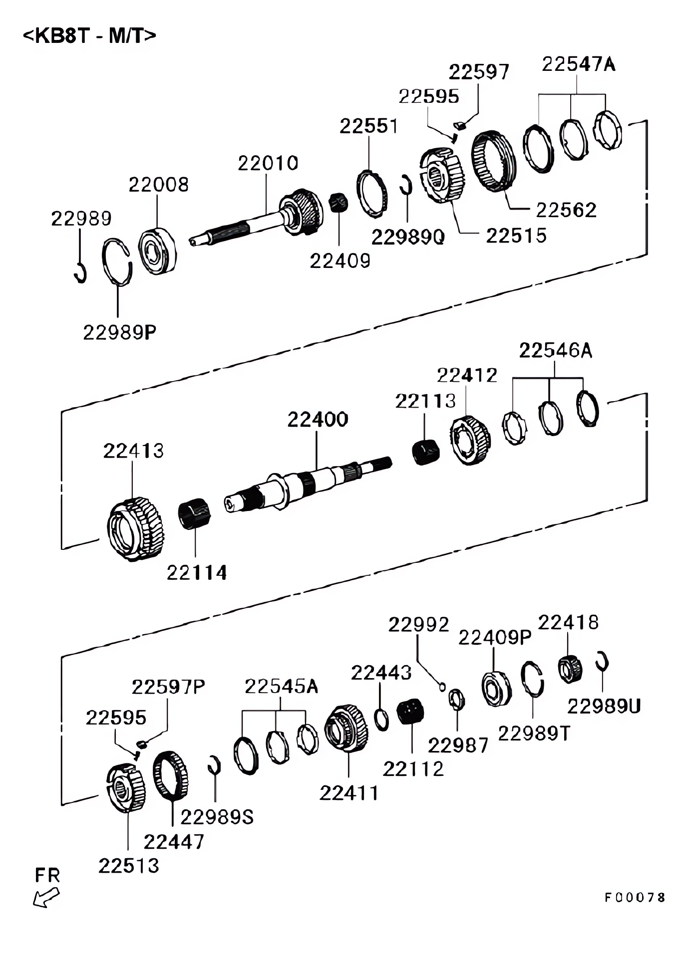 Engrenagens da transmissão manual