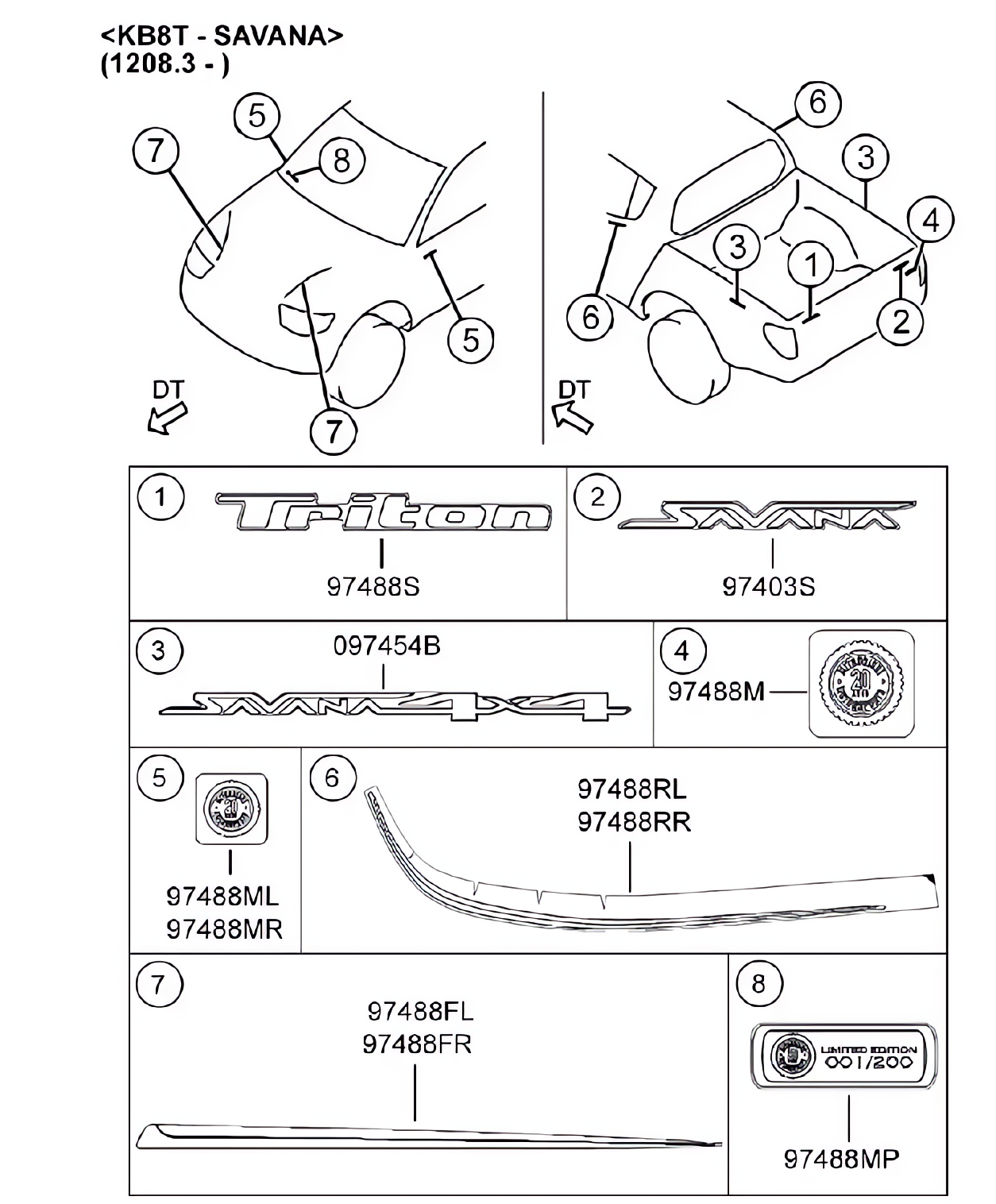 Ornamento, identificação e emblema