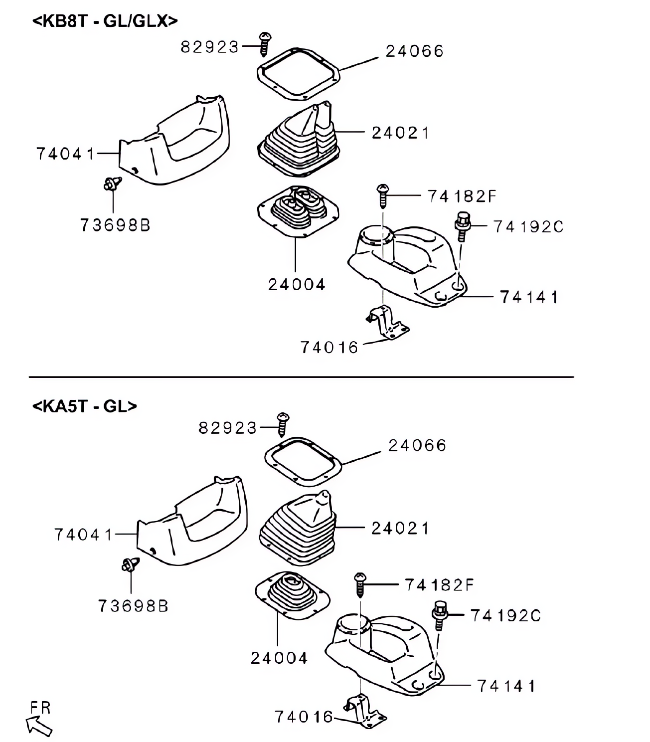 Console