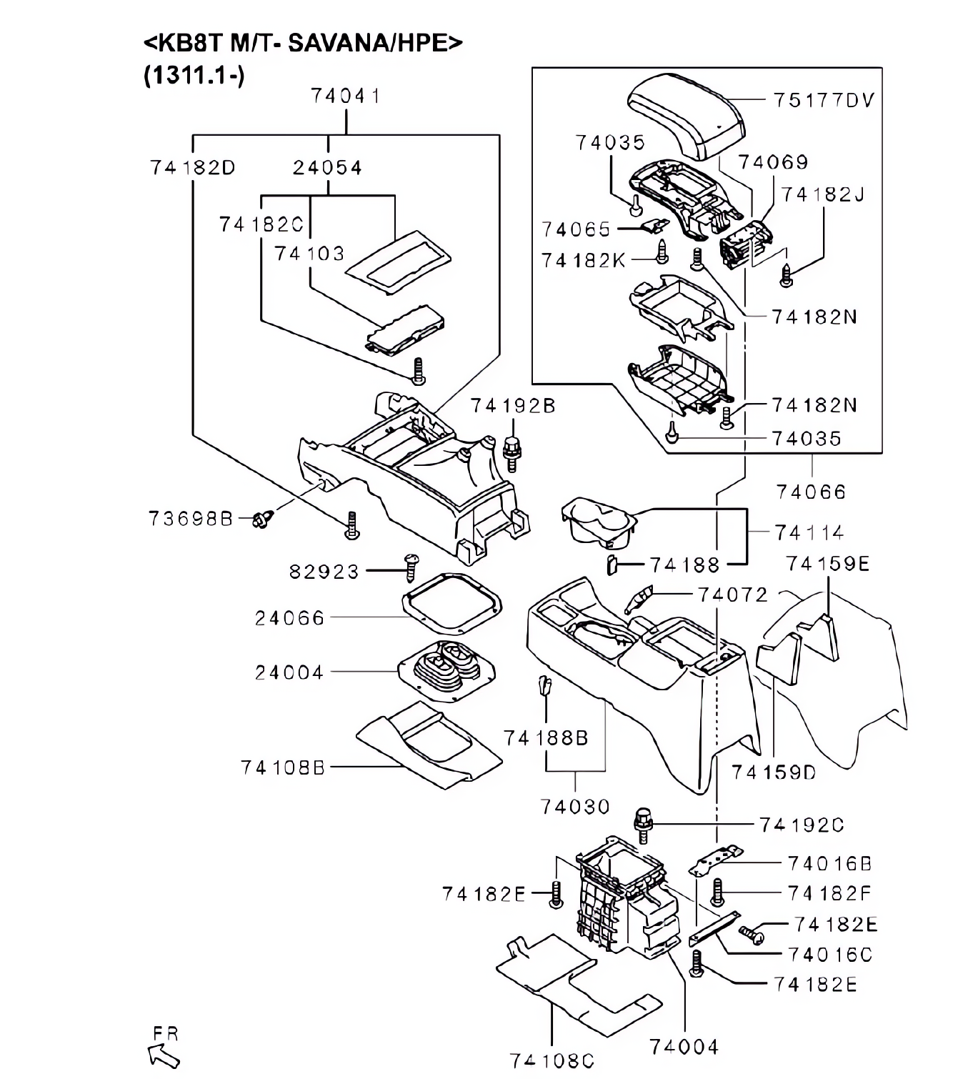 Console