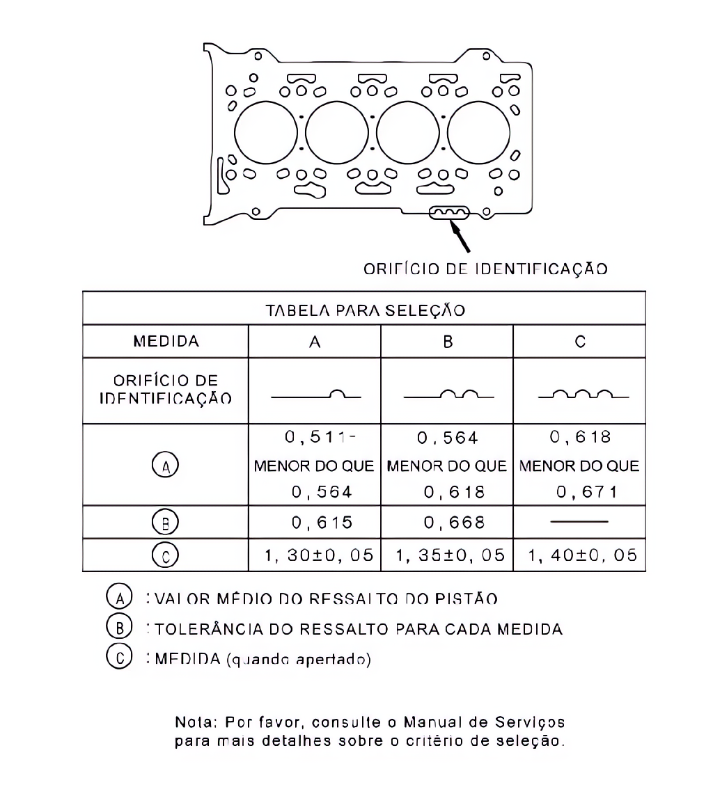 Cabeçote do motor