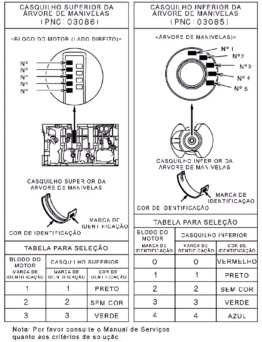Pistão e virabrequim
