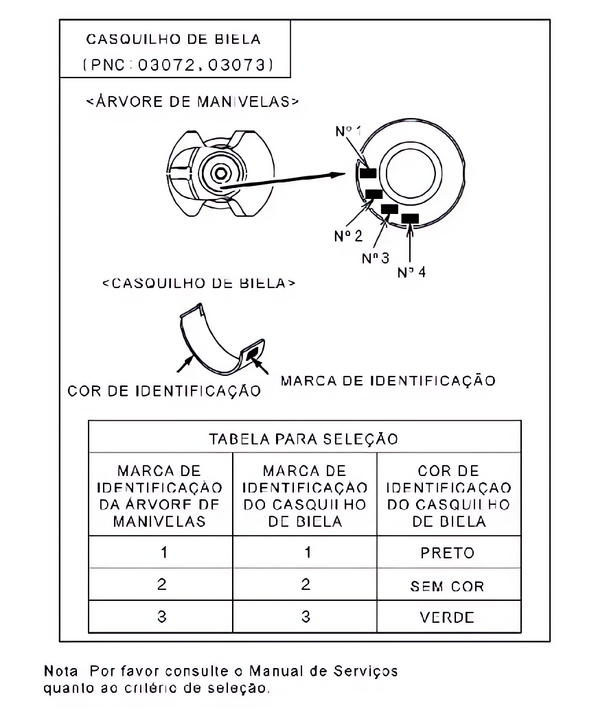 Pistão e virabrequim