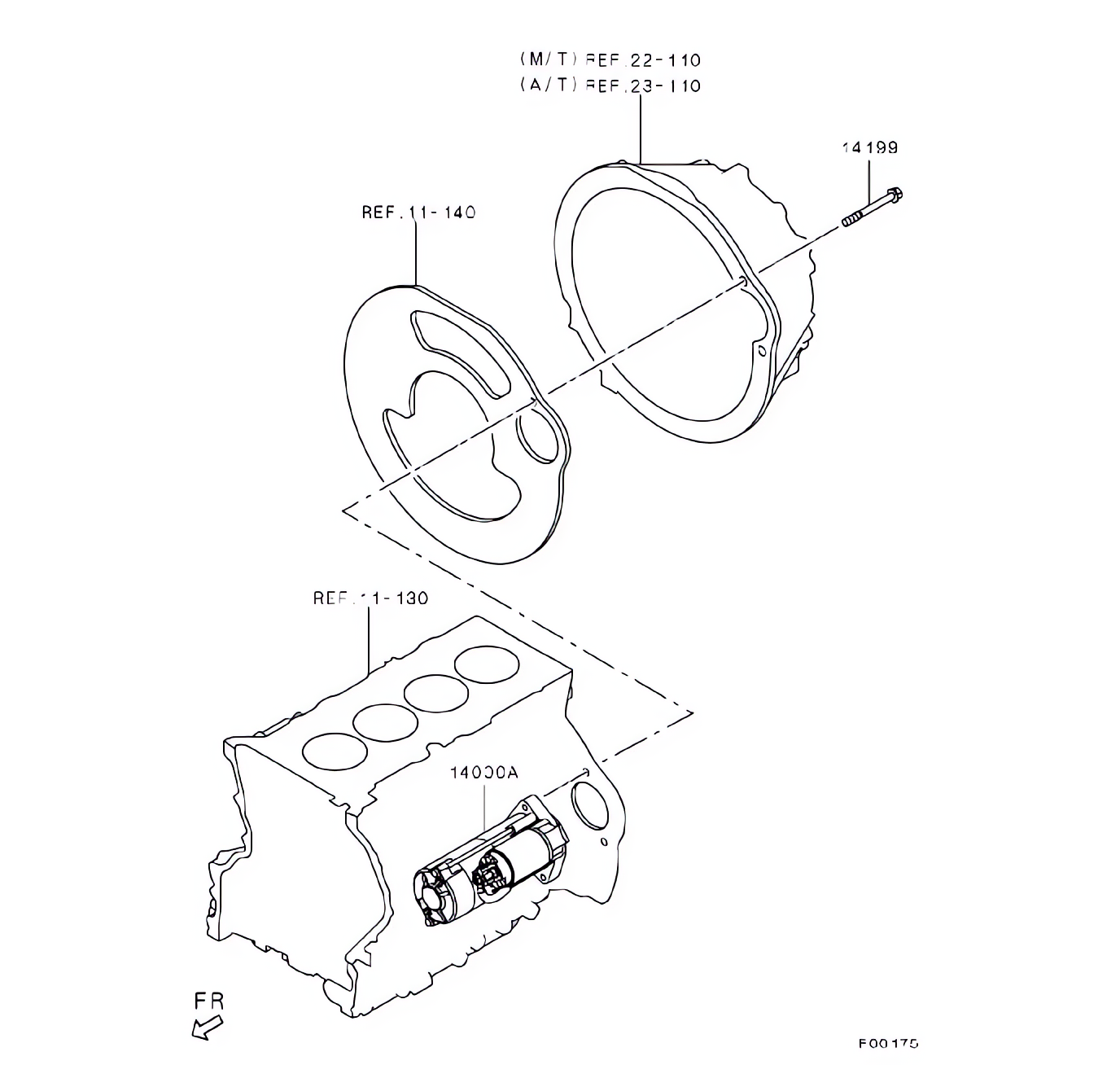 Motor de partida