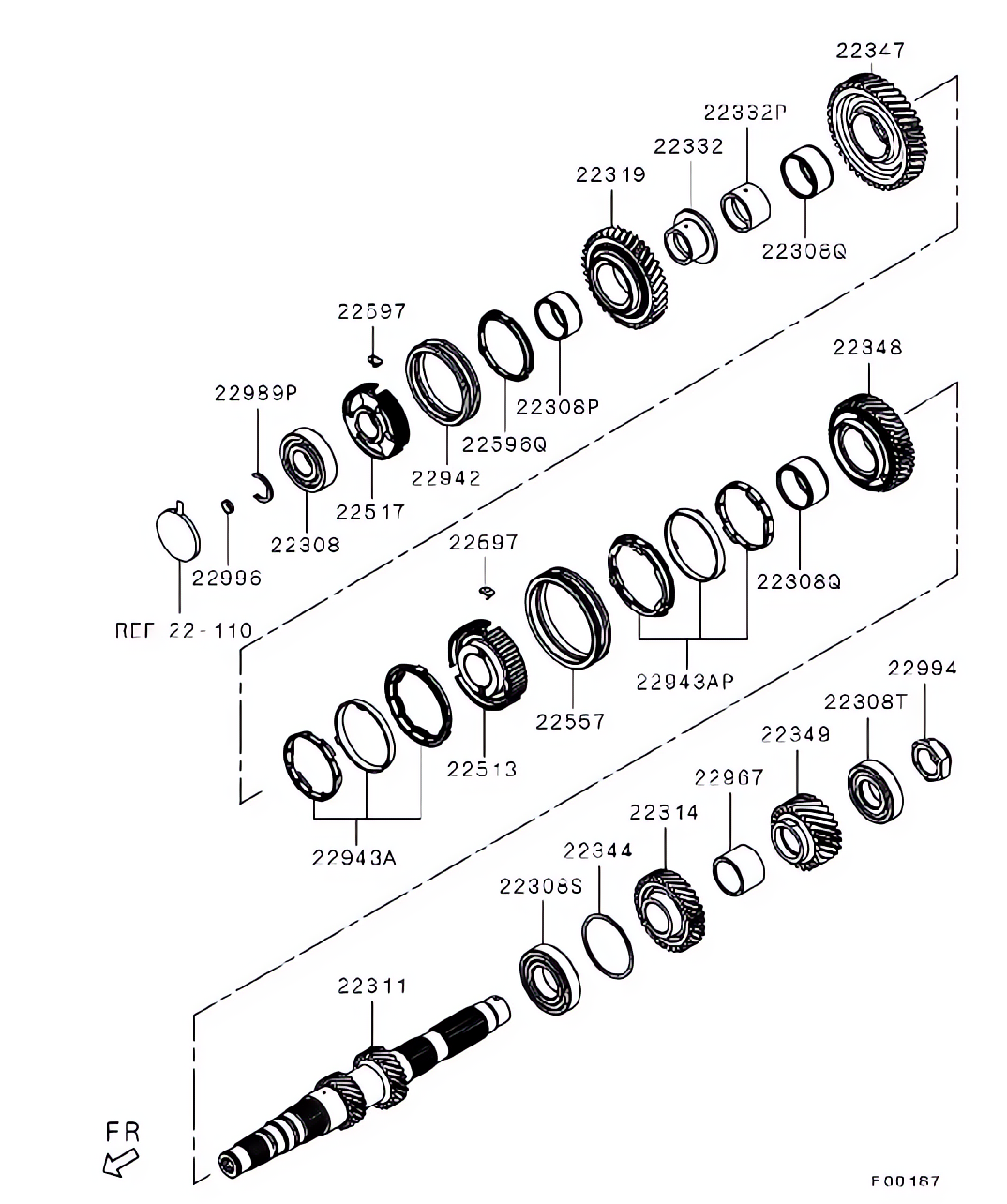 Engrenagens da transmissão manual