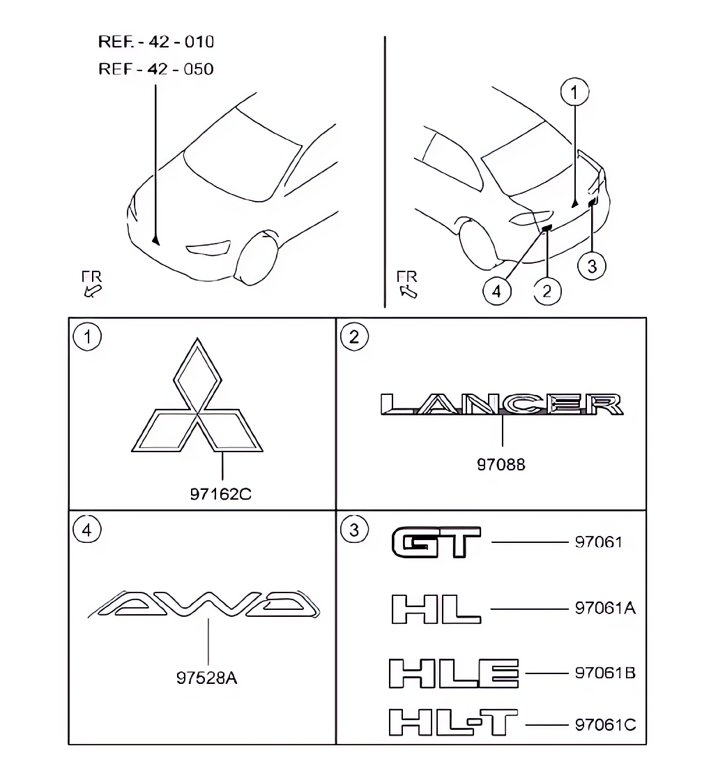 Ornamento, identificação e emblema