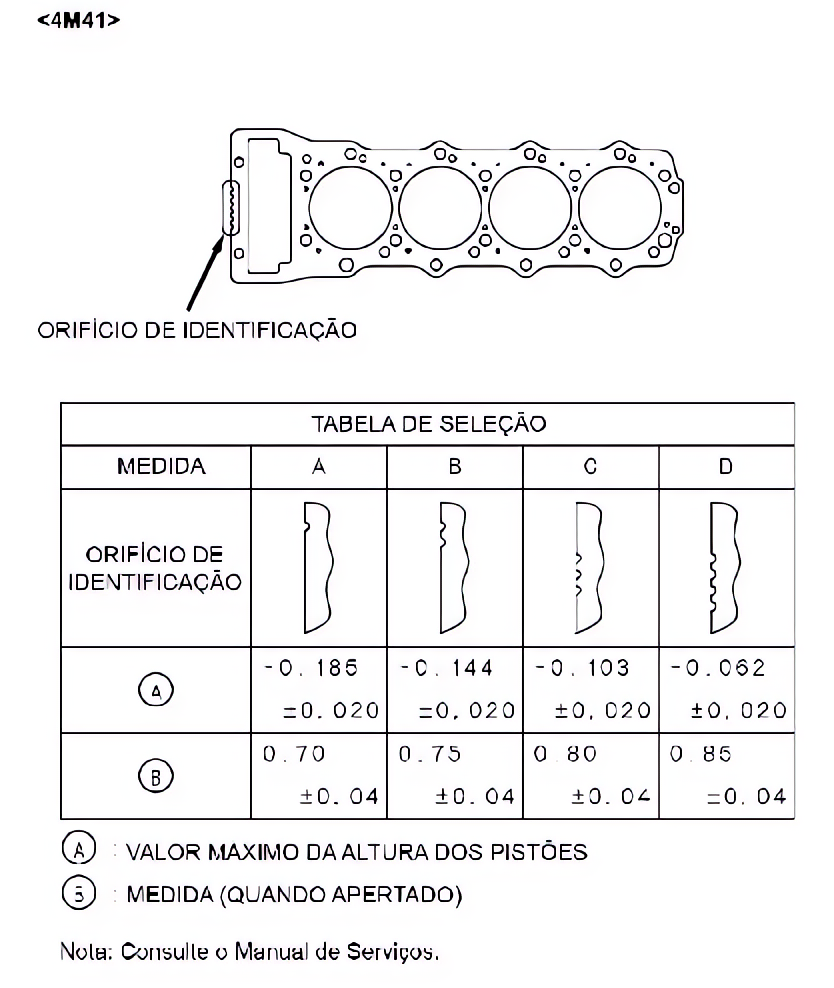 Cabeçote do motor