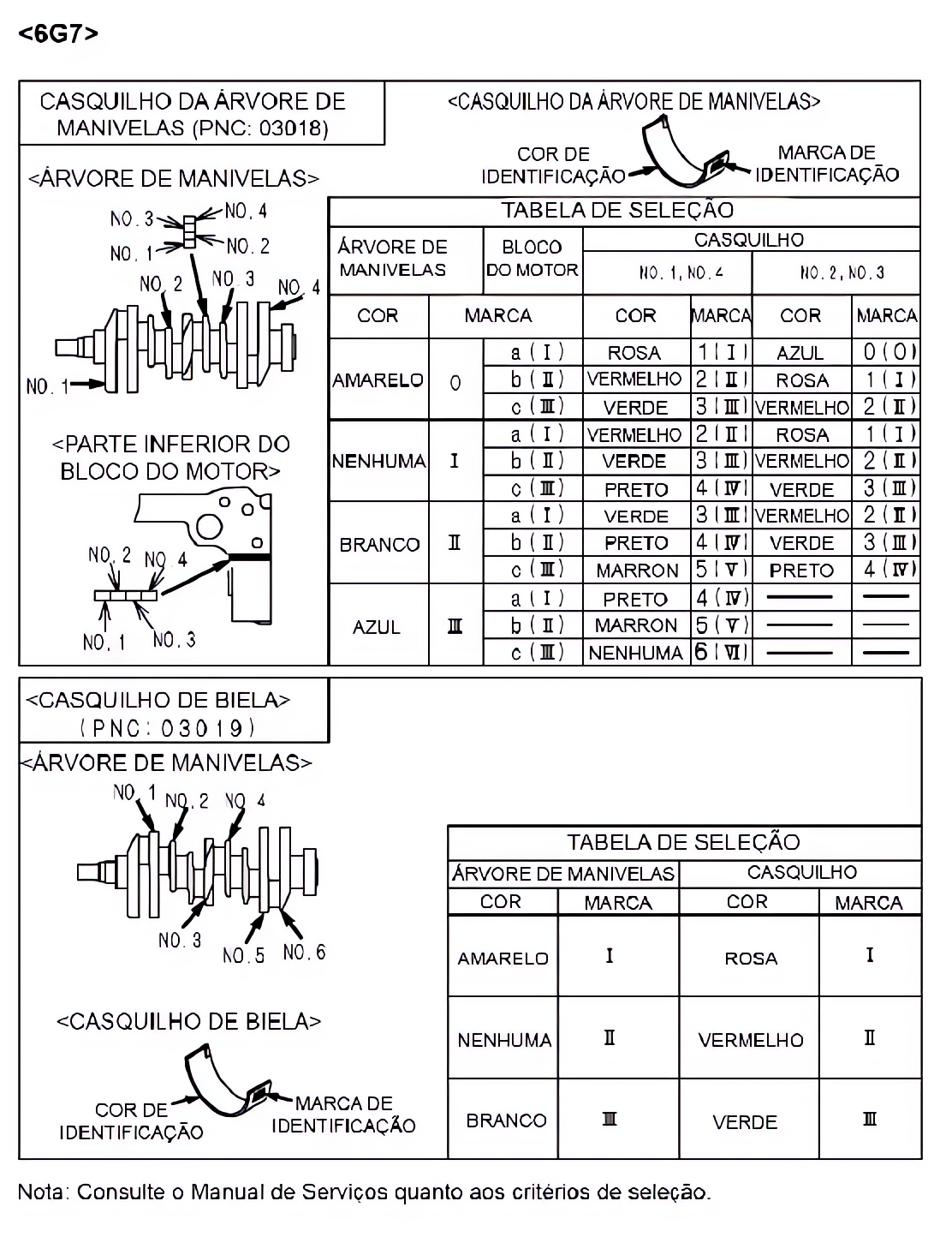 Pistão e virabrequim