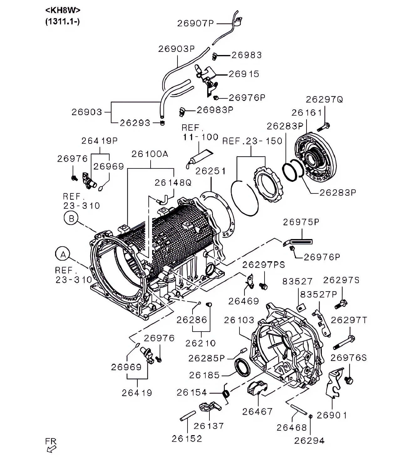 Caixa da transmissão automática