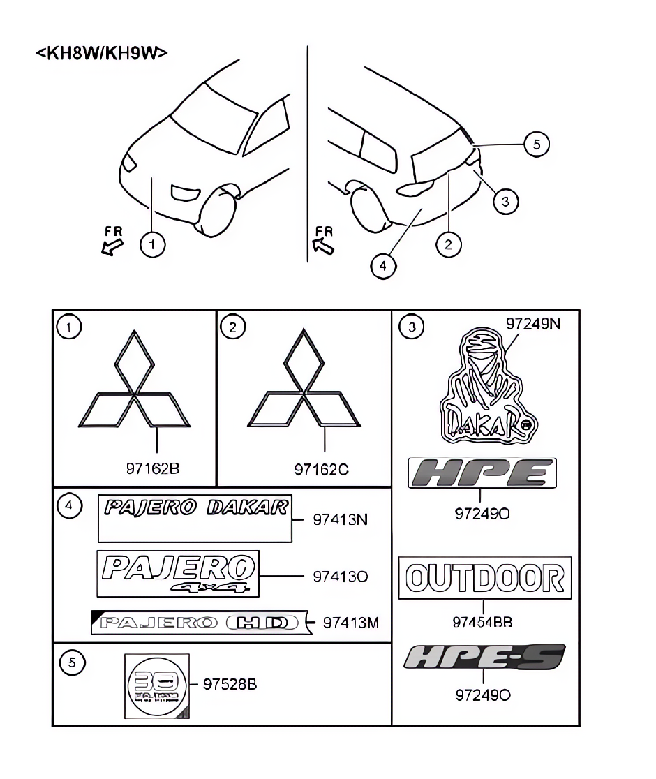 Ornamento, identificação e emblema