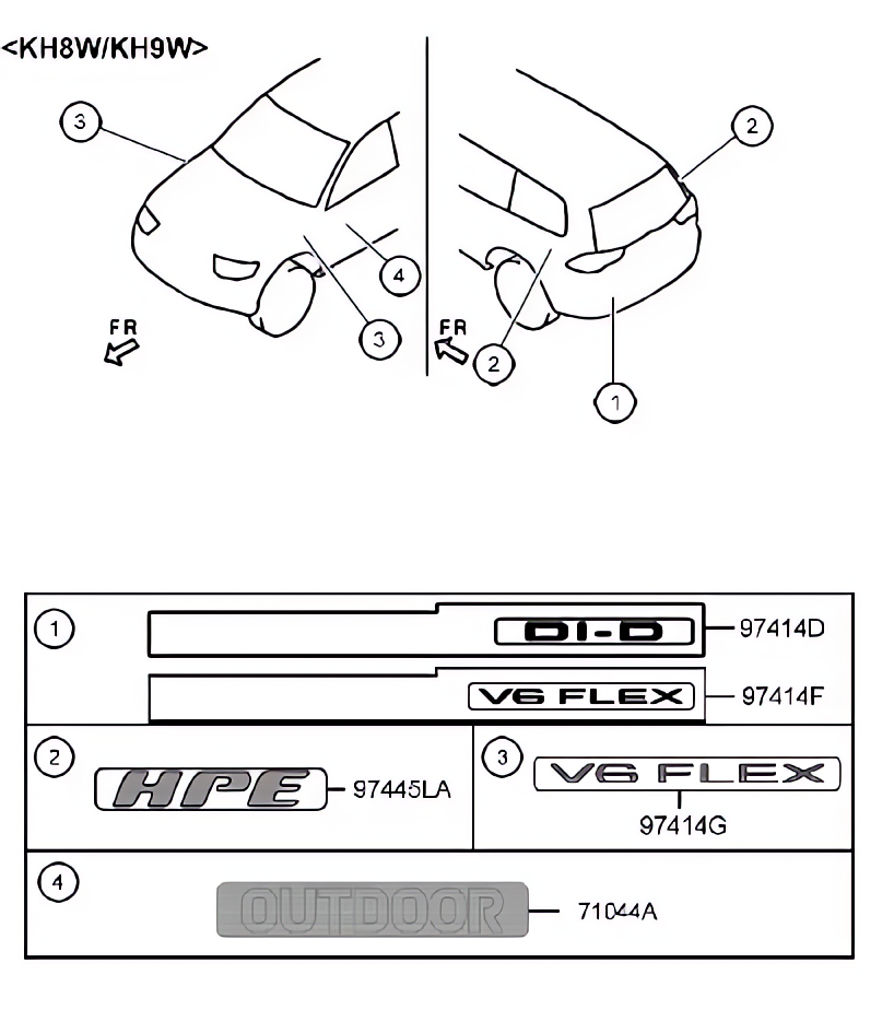 Ornamento, identificação e emblema