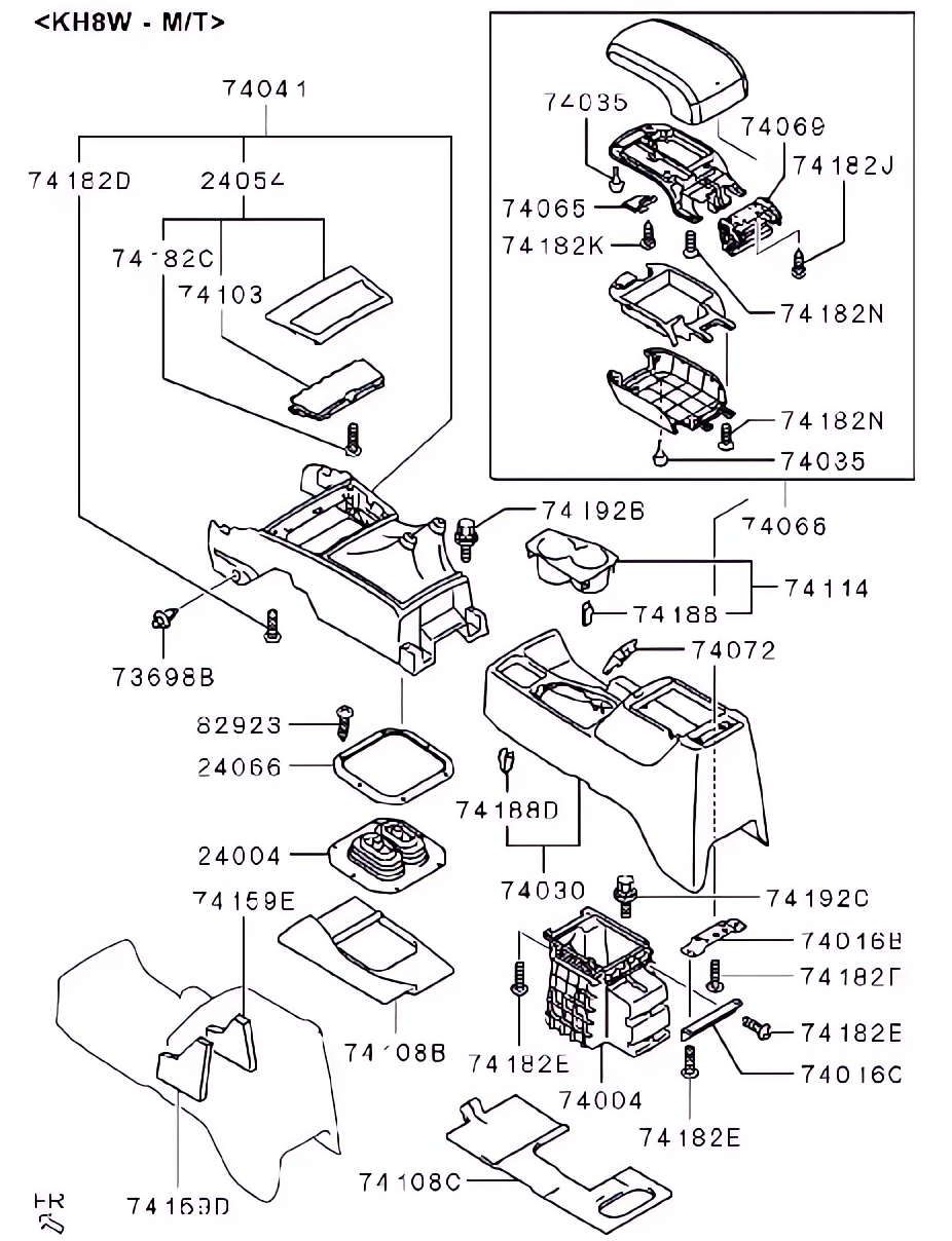 Console