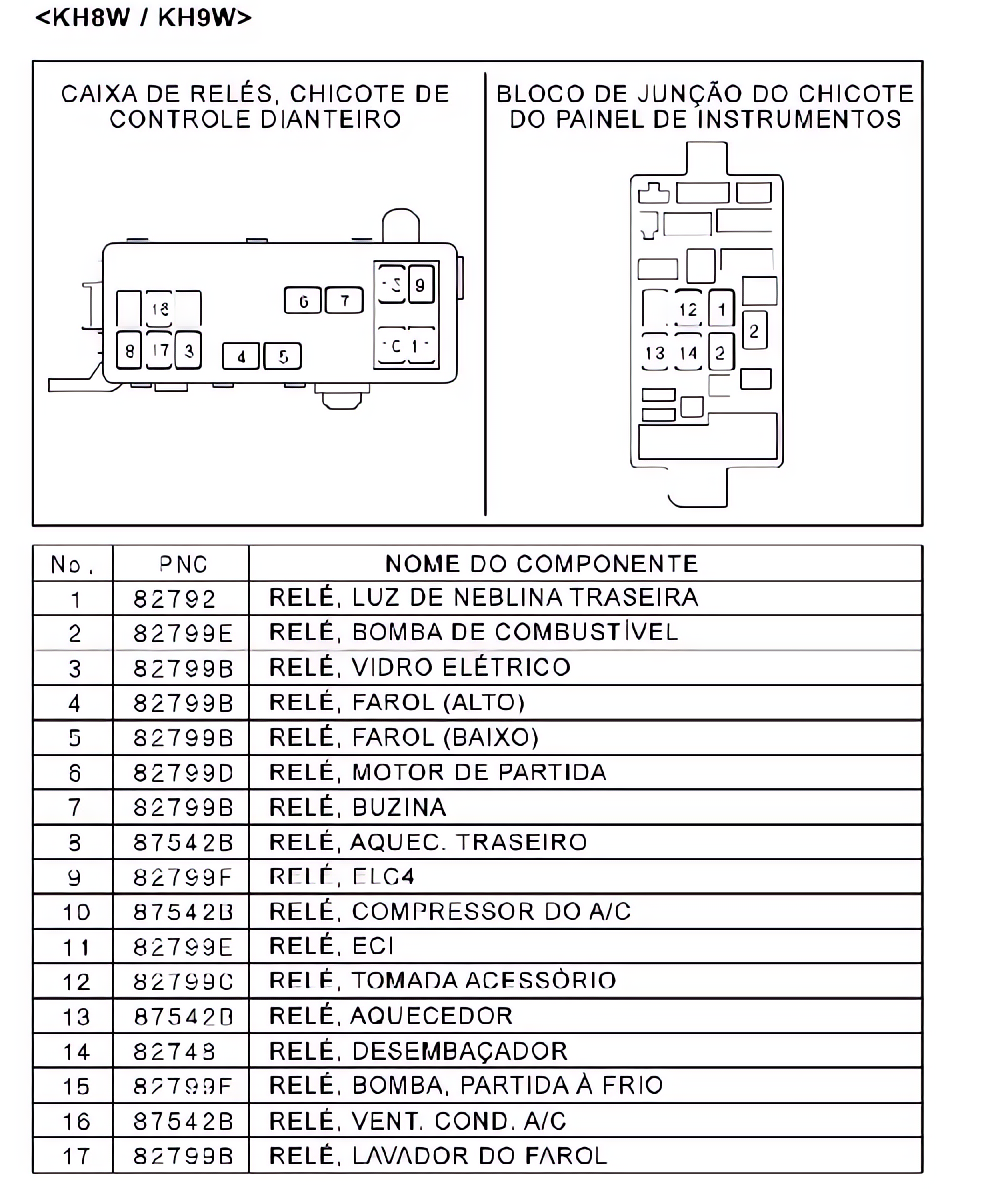 Relé, relampejador e sensor