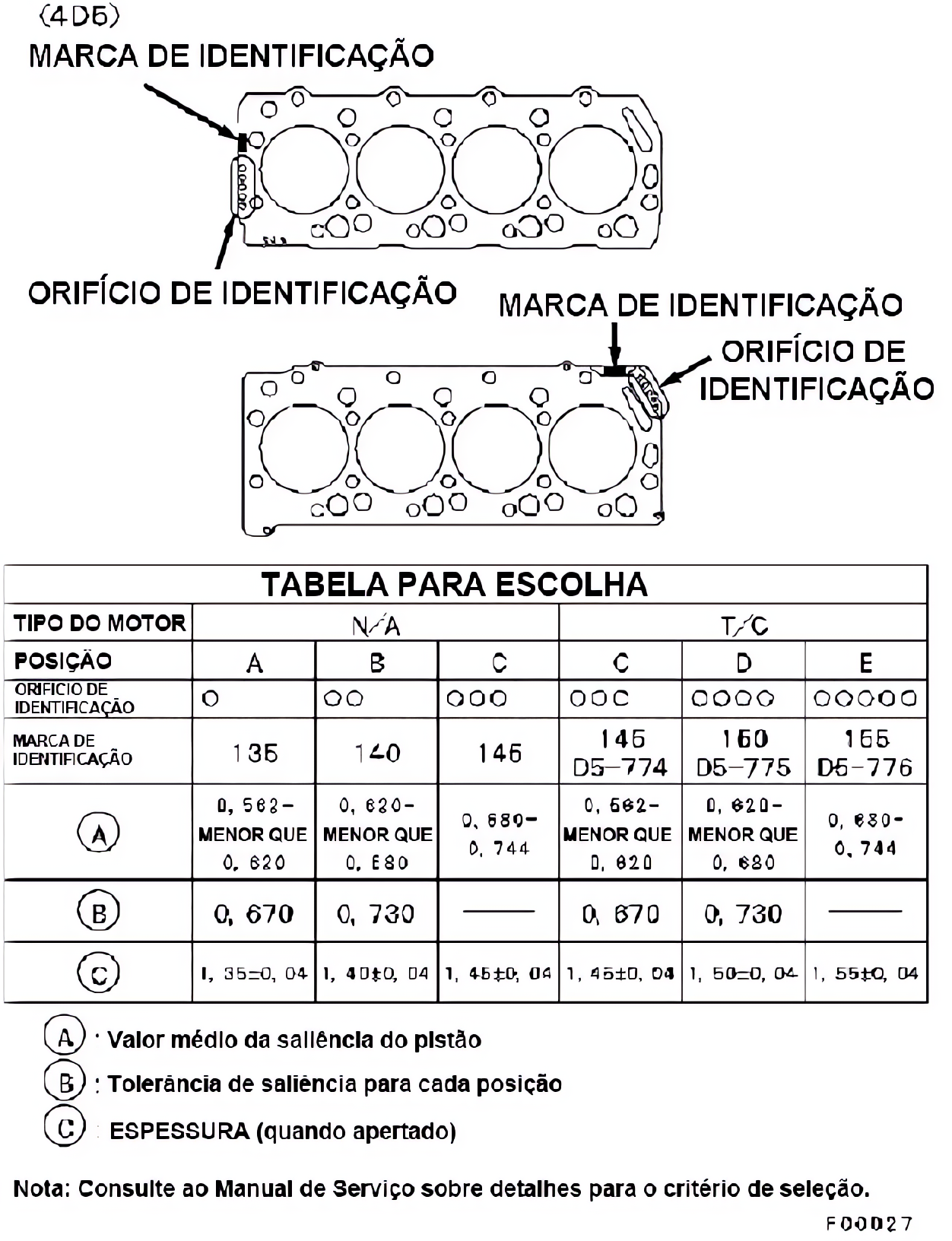 Cabeçote do motor