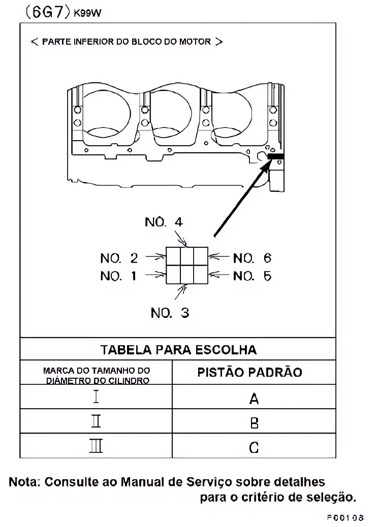 Pistão e virabrequim
