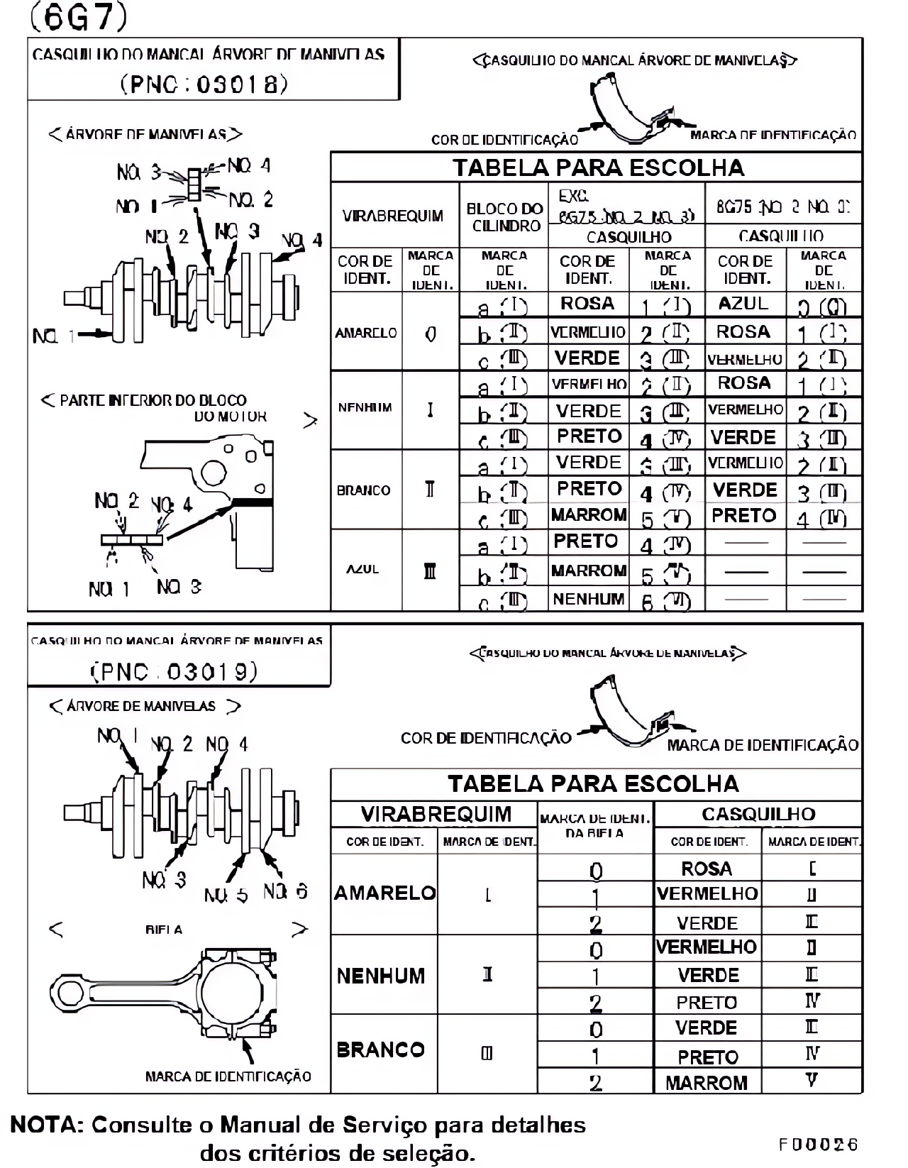 Pistão e virabrequim