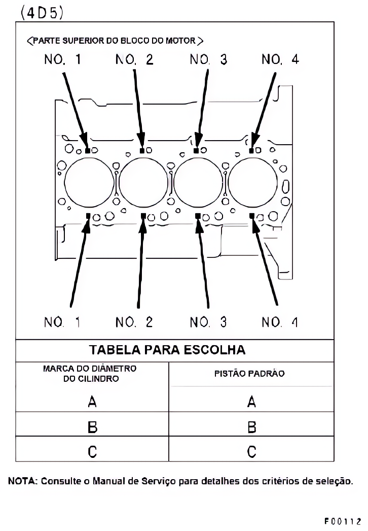 Pistão e virabrequim