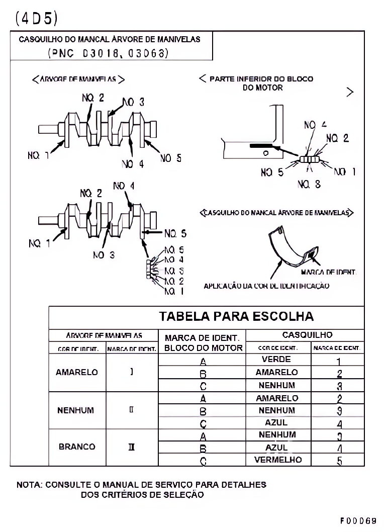 Pistão e virabrequim
