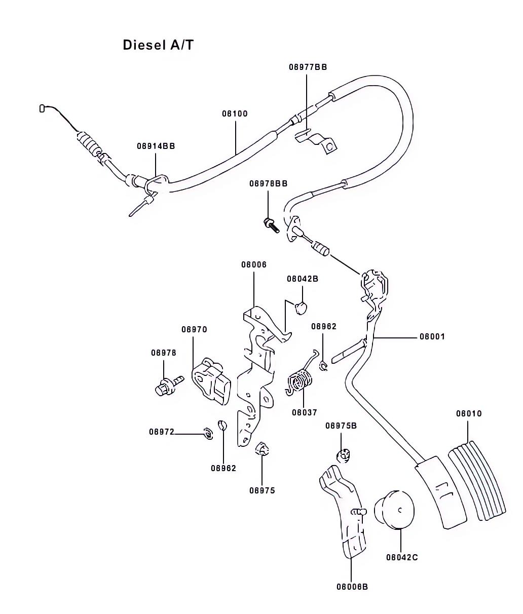 Controle do motor