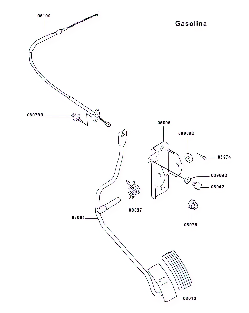 Controle do motor