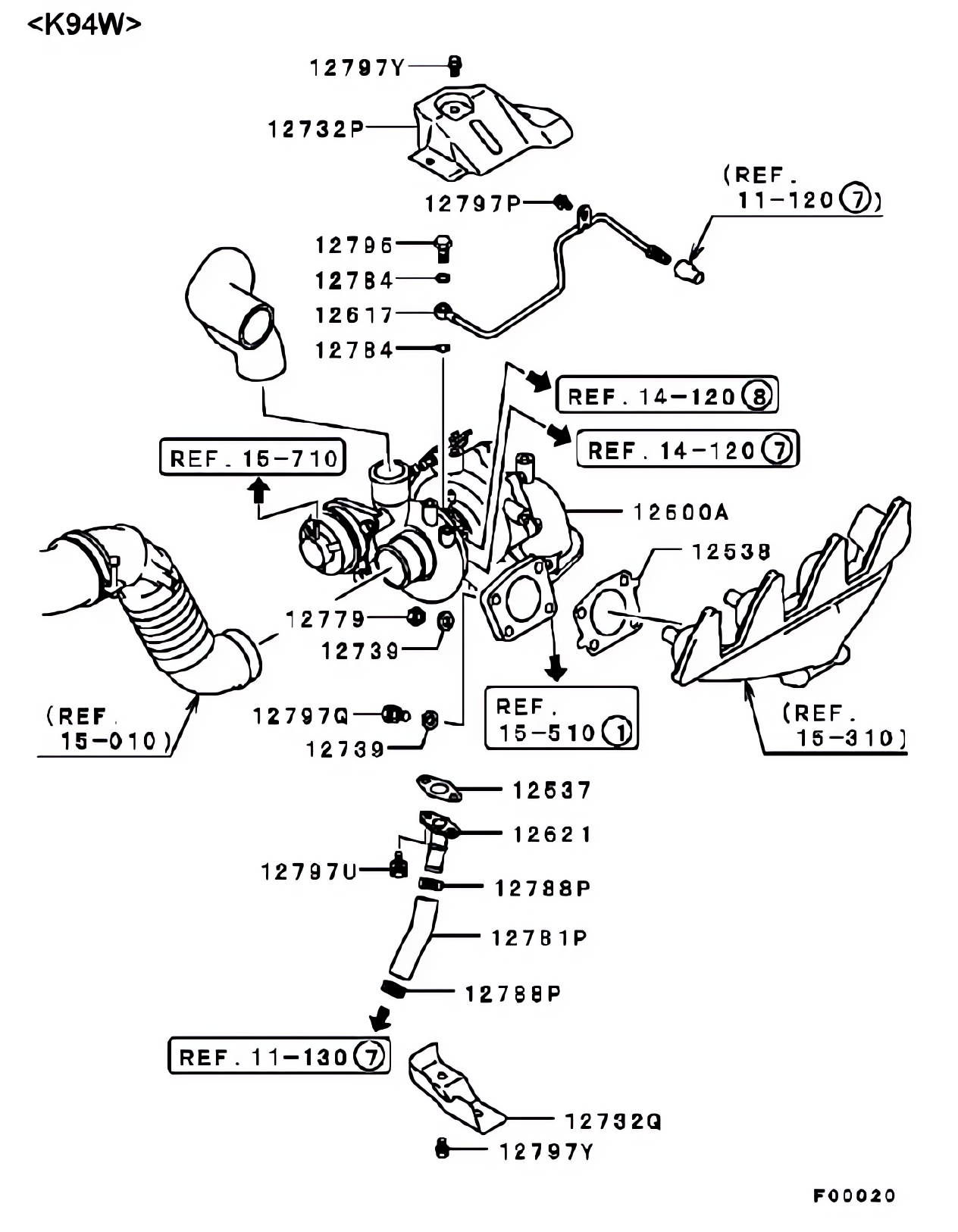 Turbo compressor