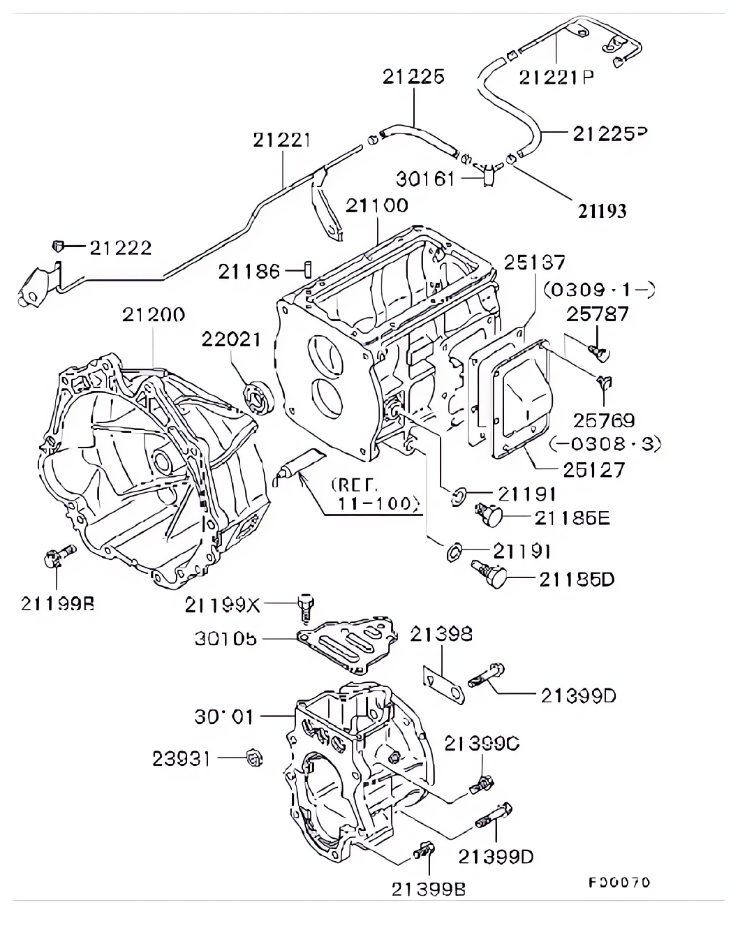 Caixa da transmissão manual