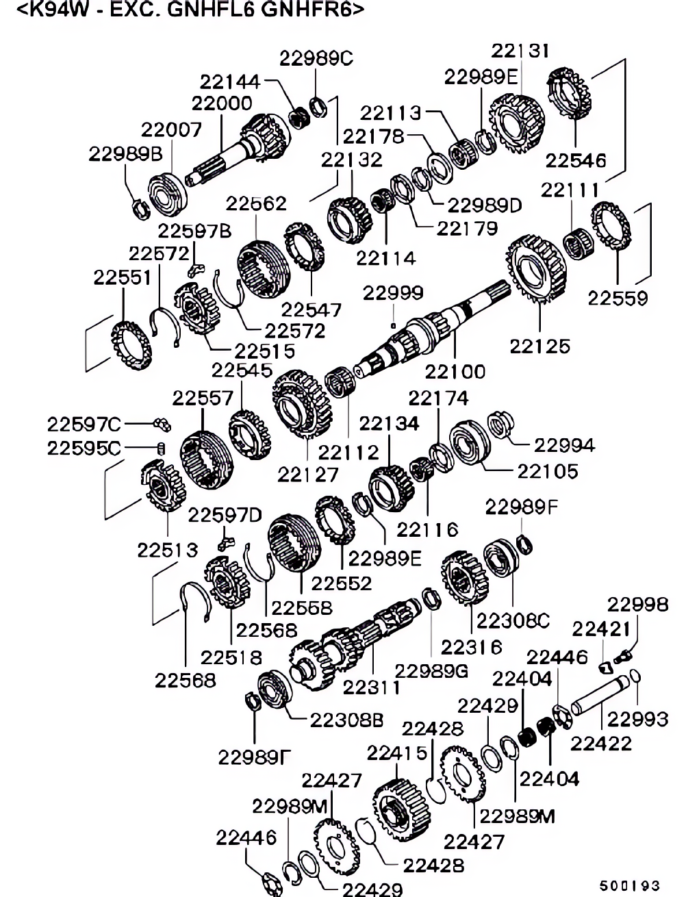 Engrenagens da transmissão manual