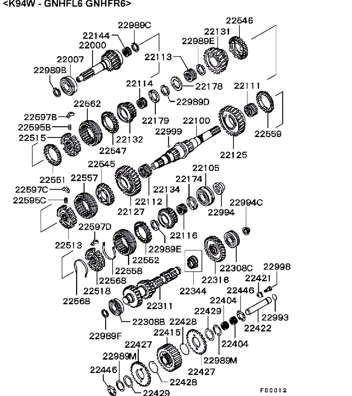 Engrenagens da transmissão manual