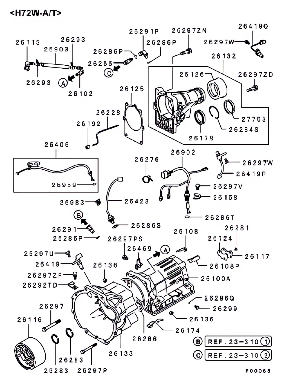 Caixa da transmissão automática