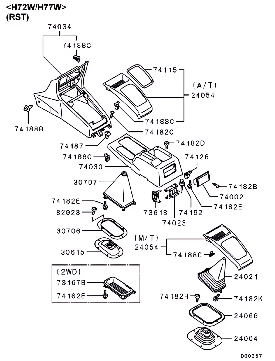 Console