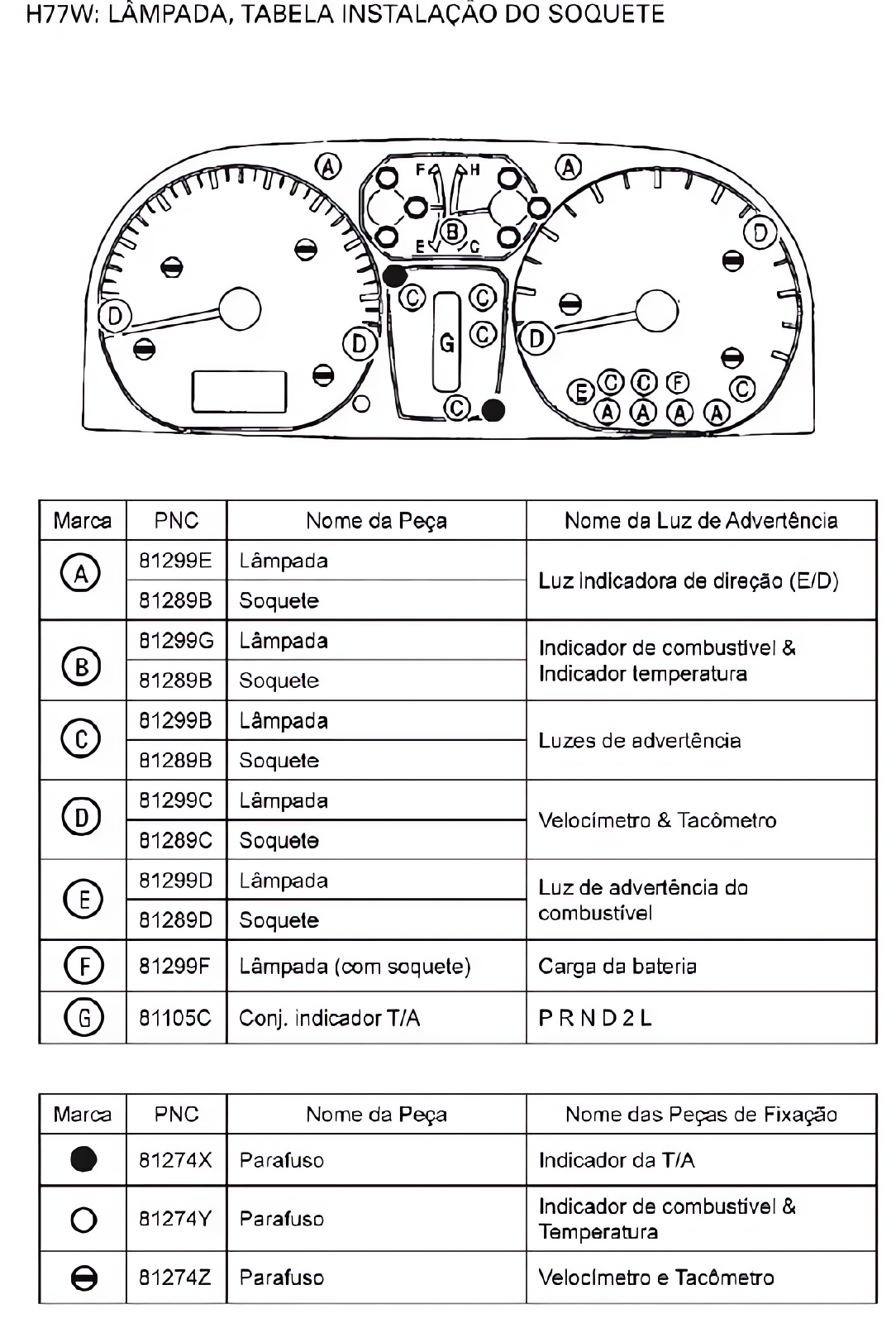 Instrumentos e relógio