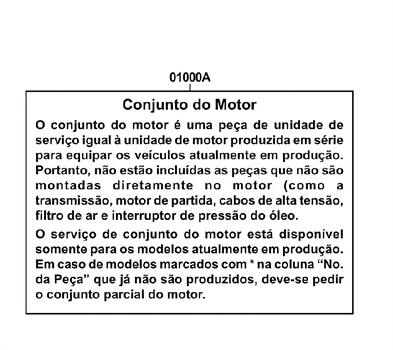 Imagem de Conjunto do motor