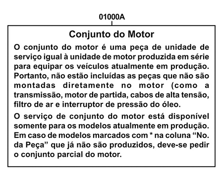 Imagem de Conjunto do motor