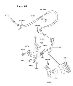 Imagem de Controle do motor